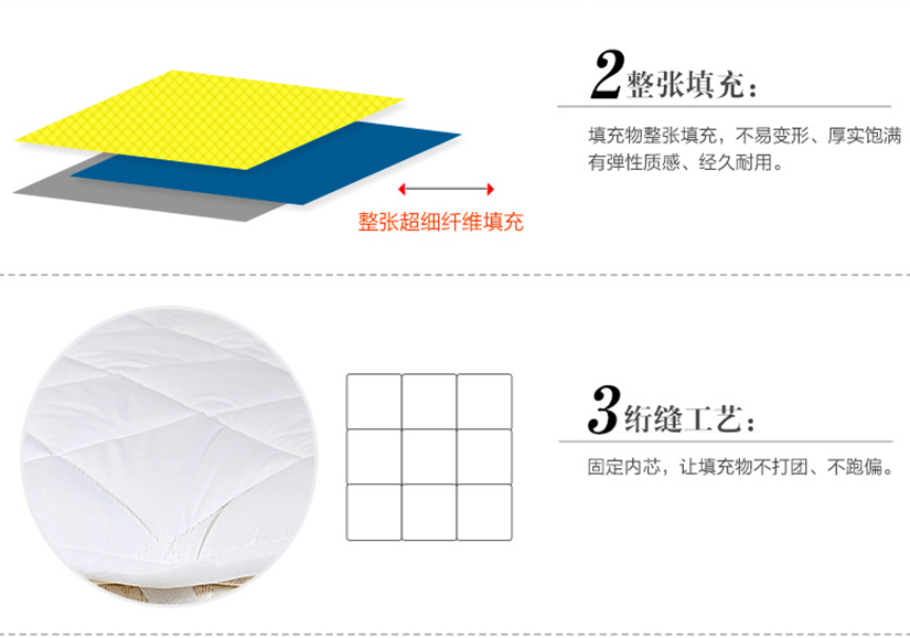 工藝解讀，四角綁帶，有效防滑；整張?zhí)畛?，厚實飽滿，使用壽命長；縫制工藝，固定內(nèi)芯，填充物不打團，不跑偏