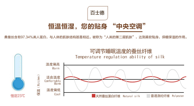 恒溫恒濕，您的貼身“中央空調(diào)”