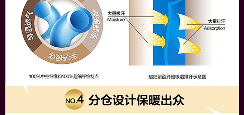 中空纖維，超細(xì)纖維特點(diǎn)