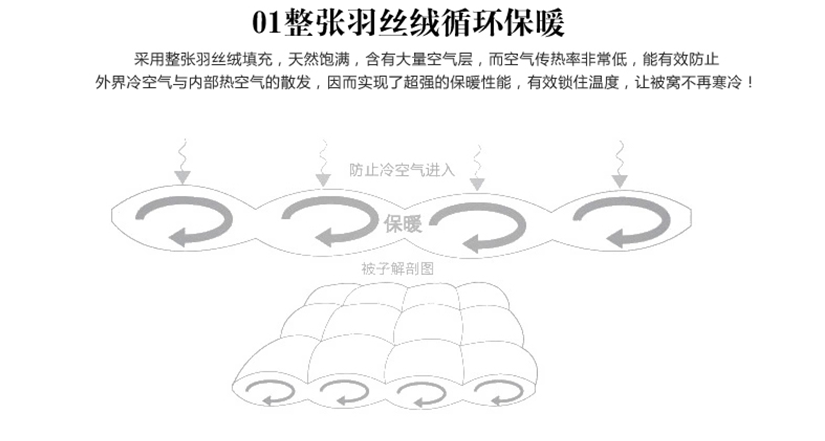 整張羽絲絨循環(huán)保暖
