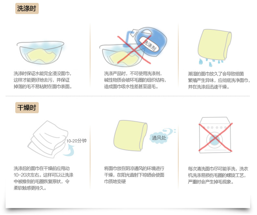 洗滌方法和注意事項(xiàng)