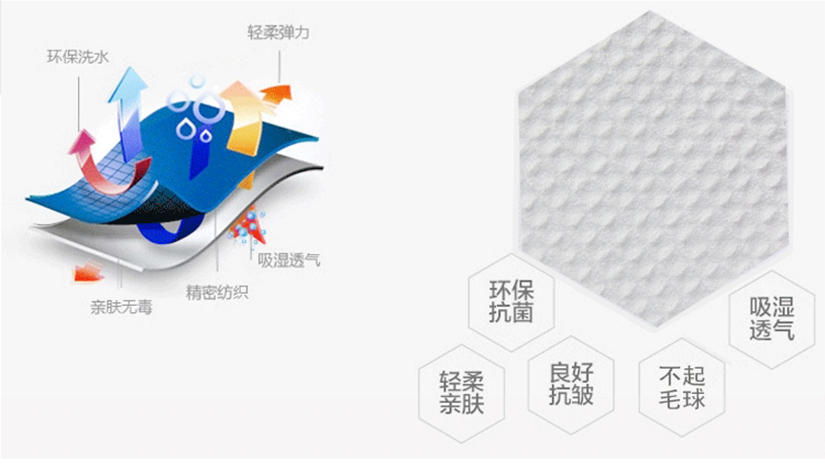 健康環(huán)保，抗菌抗皺不起球