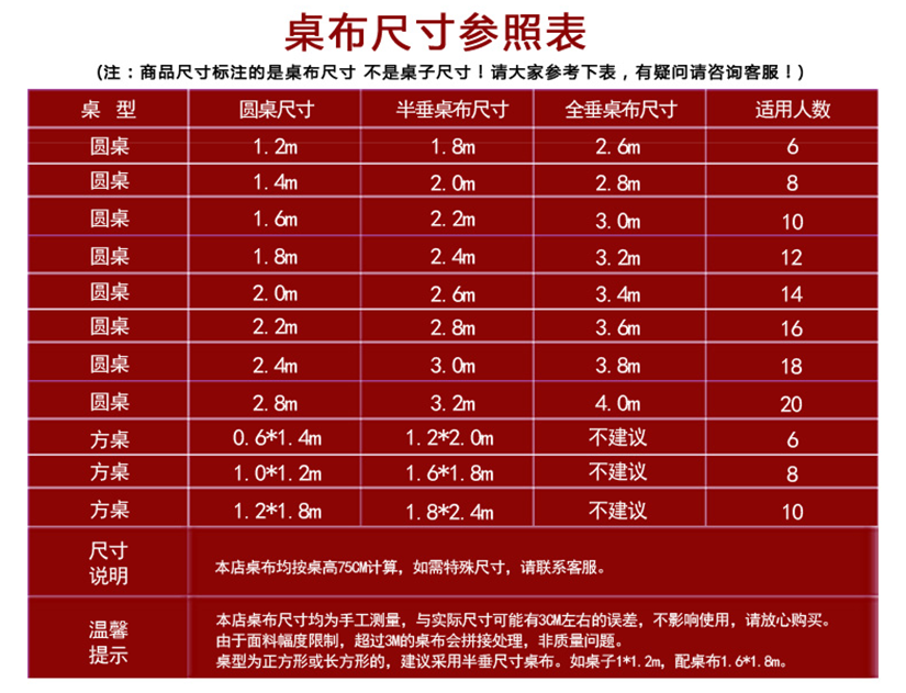 商品的參數(shù)，顏色適用環(huán)境介紹