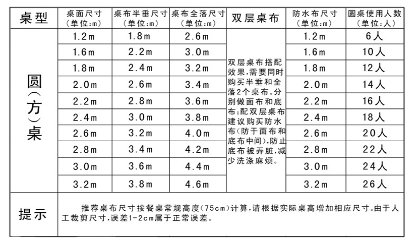 關(guān)于桌型適合什么樣的桌布分析
