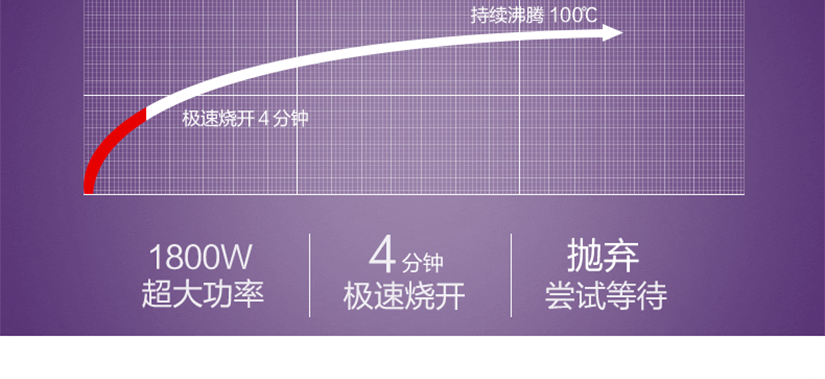 防水閥設(shè)計