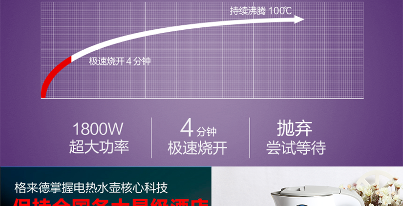 核心部位自主研發(fā)。