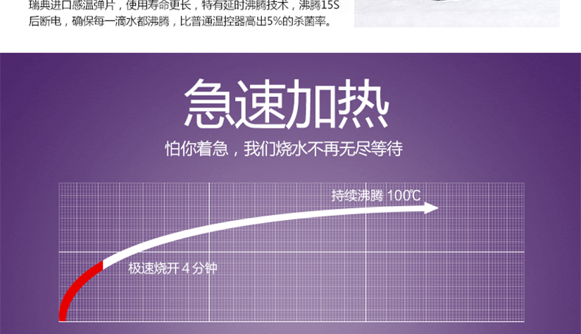 4分鐘急速燒開