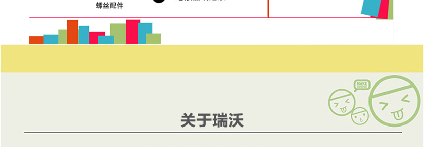 一直堅信：品質成就品牌